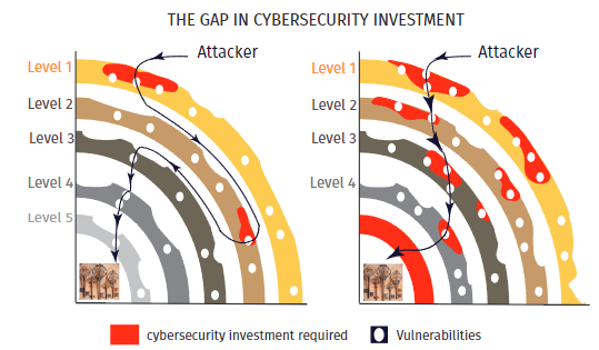 AVSS Evaluation Provides a More Corresponding and Effective Recommendation for
Organizations on Where and How to Invest Their Security Resources